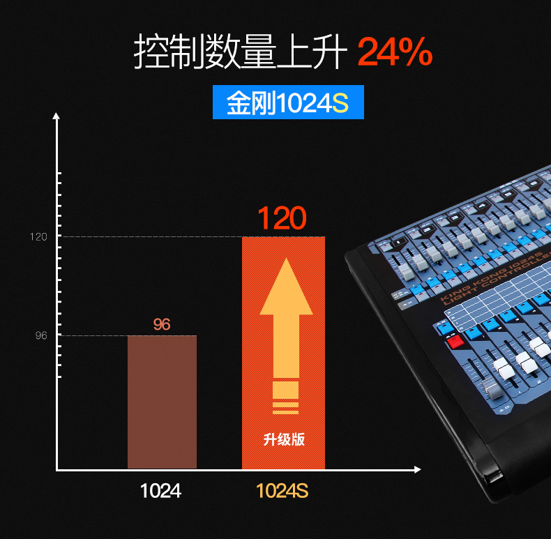 1024s控制臺