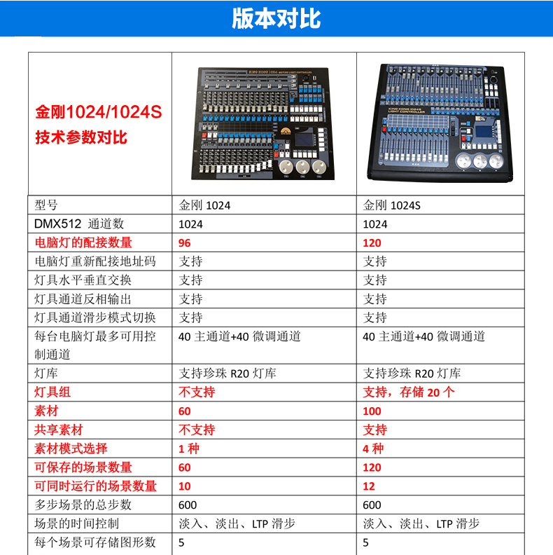 1024s控制臺