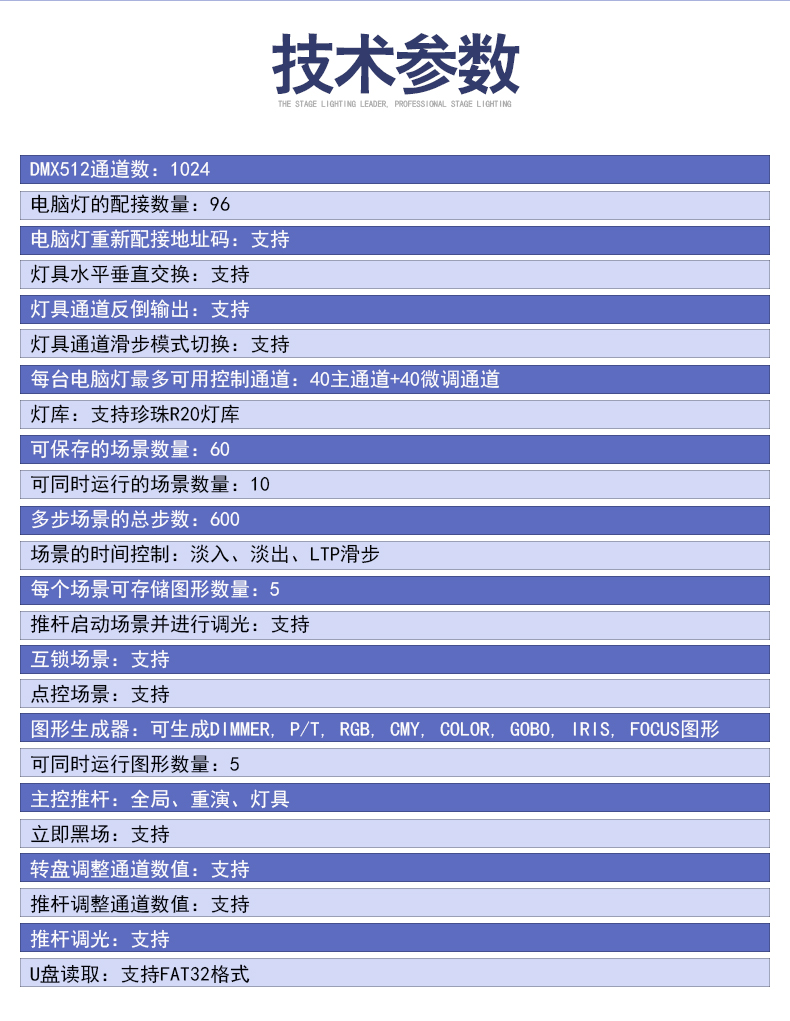 1024控臺