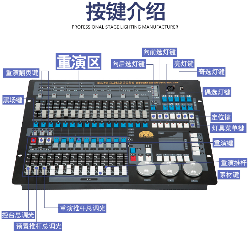 1024控臺
